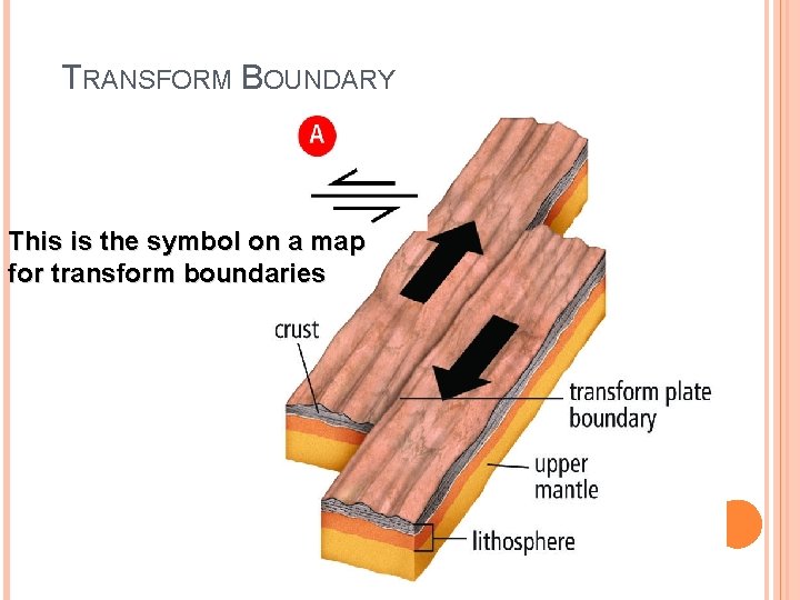 TRANSFORM BOUNDARY This is the symbol on a map for transform boundaries 