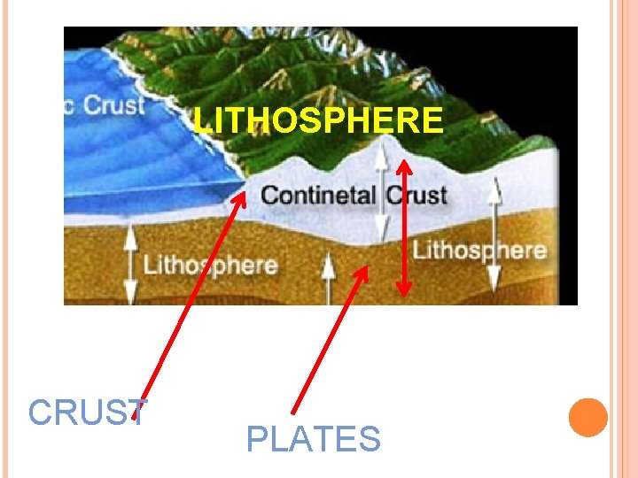 LITHOSPHERE CRUST PLATES 