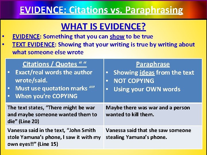 EVIDENCE: Citations vs. Paraphrasing WHAT IS EVIDENCE? • • EVIDENCE: Something that you can
