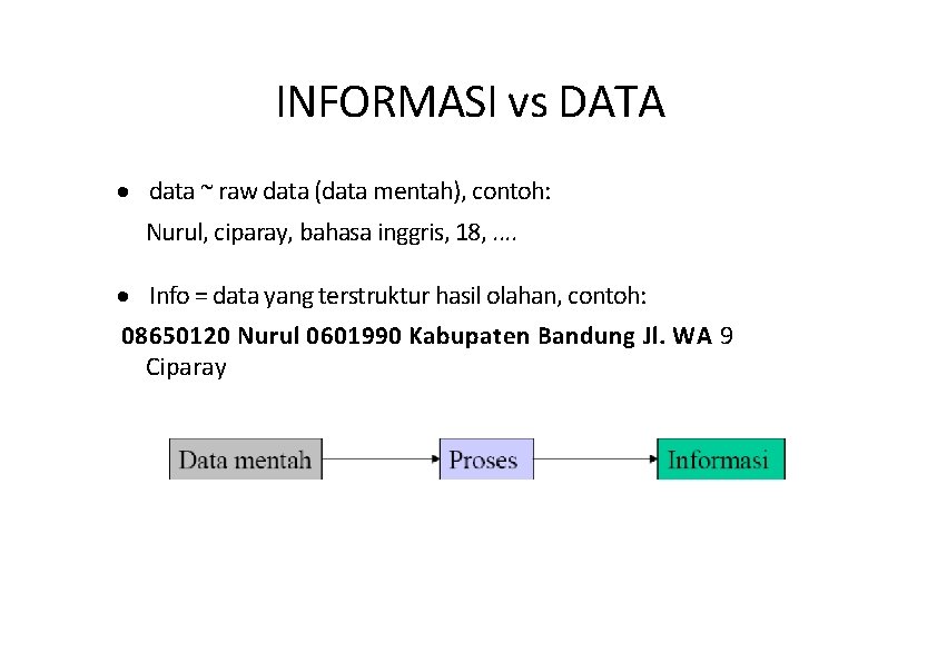 INFORMASI vs DATA · data ~ raw data (data mentah), contoh: Nurul, ciparay, bahasa