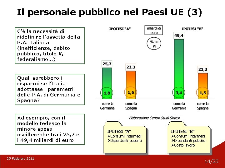 Il personale pubblico nei Paesi UE (3) C’è la necessità di ridefinire l’assetto della