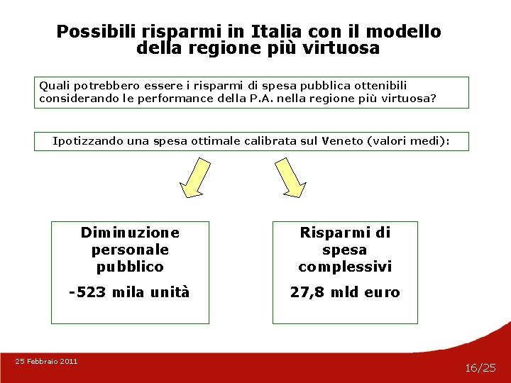 Possibili risparmi in Italia con il modello della regione più virtuosa Quali potrebbero essere