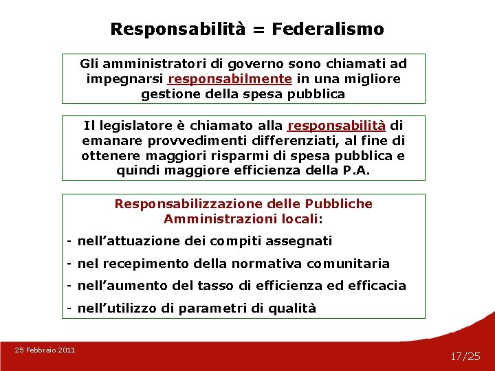 Responsabilità = Federalismo Gli amministratori di governo sono chiamati ad impegnarsi responsabilmente in una