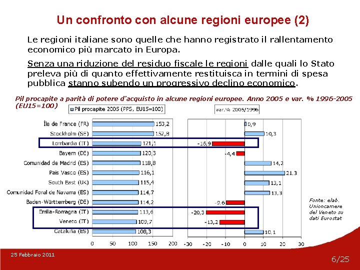 Un confronto con alcune regioni europee (2) Le regioni italiane sono quelle che hanno