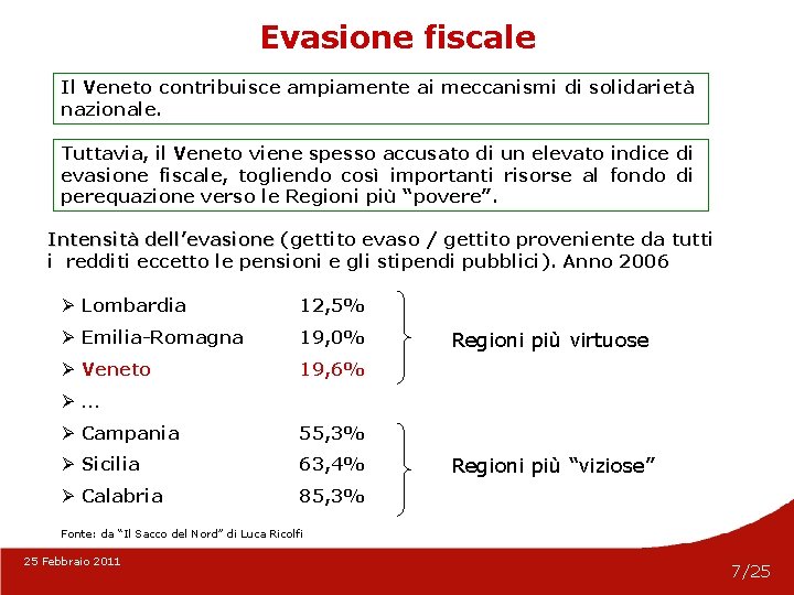 Evasione fiscale Il Veneto contribuisce ampiamente ai meccanismi di solidarietà nazionale. Tuttavia, il Veneto