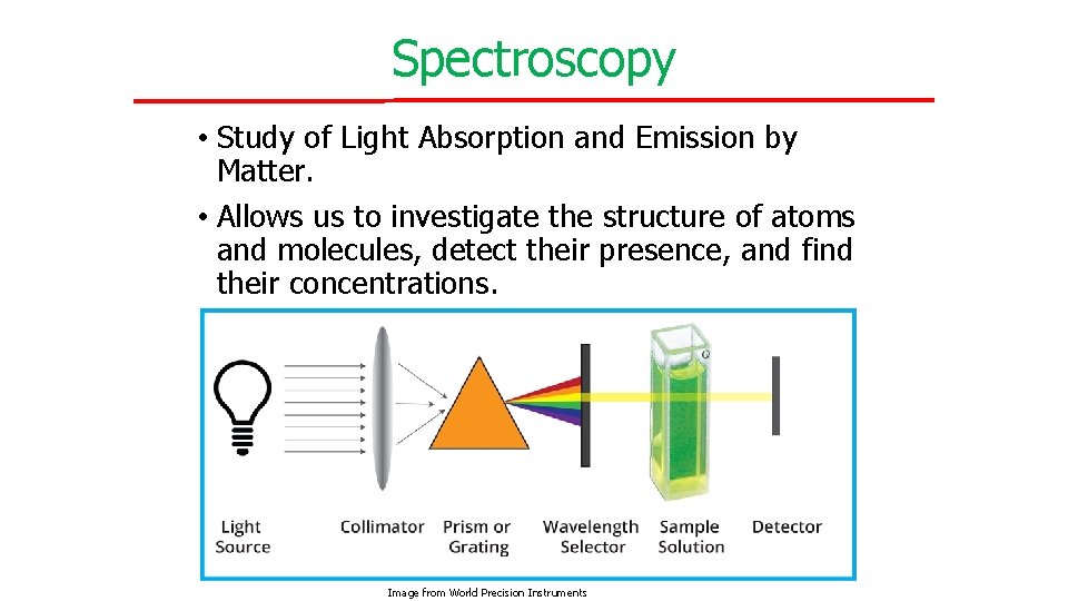 Spectroscopy • Study of Light Absorption and Emission by Matter. • Allows us to