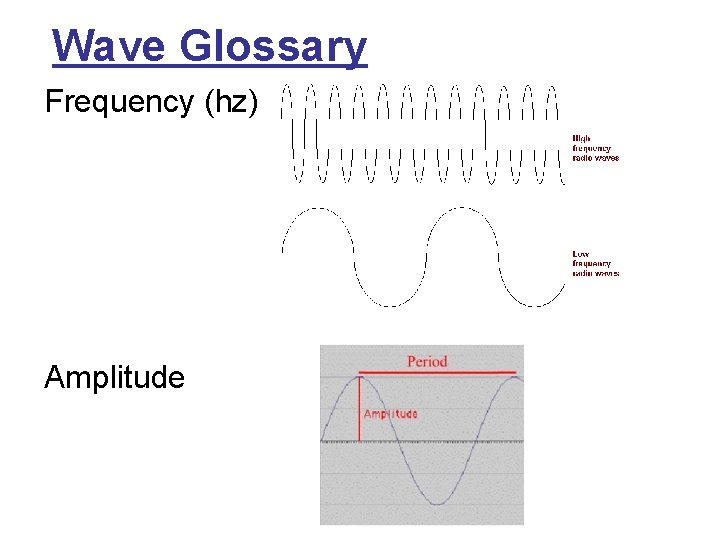 Wave Glossary Frequency (hz) Amplitude 