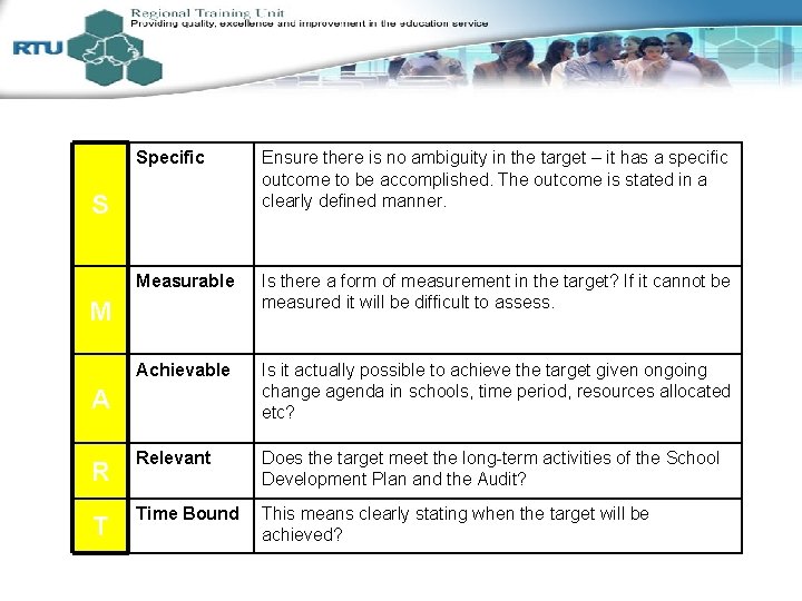 Specific Ensure there is no ambiguity in the target – it has a specific