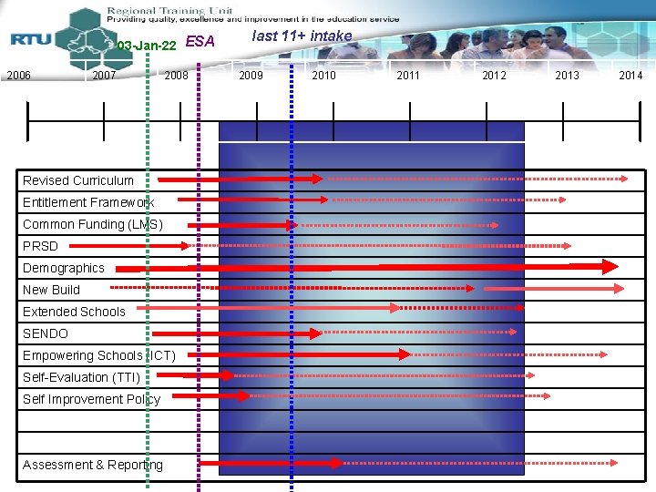 03 -Jan-22 ESA 2006 2007 2008 Revised Curriculum Entitlement Framework Common Funding (LMS) PRSD