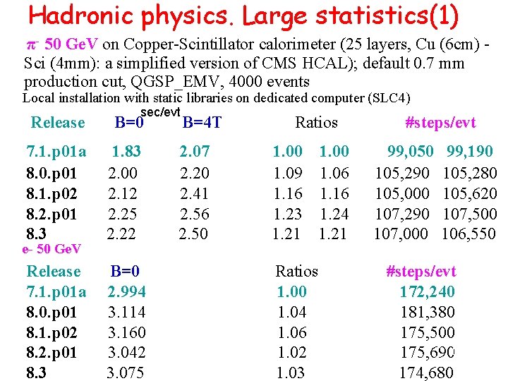 Hadronic physics. Large statistics(1) π- 50 Ge. V on Copper-Scintillator calorimeter (25 layers, Cu