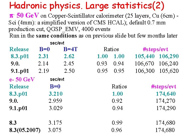 Hadronic physics. Large statistics(2) p- 50 Ge. V on Copper-Scintillator calorimeter (25 layers, Cu