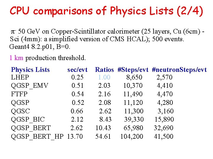 CPU comparisons of Physics Lists (2/4) π- 50 Ge. V on Copper-Scintillator calorimeter (25