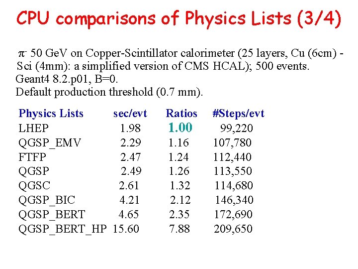 CPU comparisons of Physics Lists (3/4) π- 50 Ge. V on Copper-Scintillator calorimeter (25