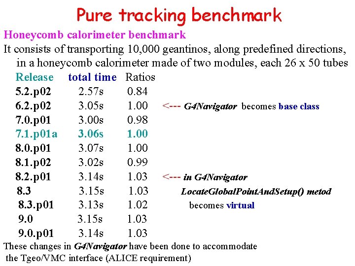 Pure tracking benchmark Honeycomb calorimeter benchmark It consists of transporting 10, 000 geantinos, along