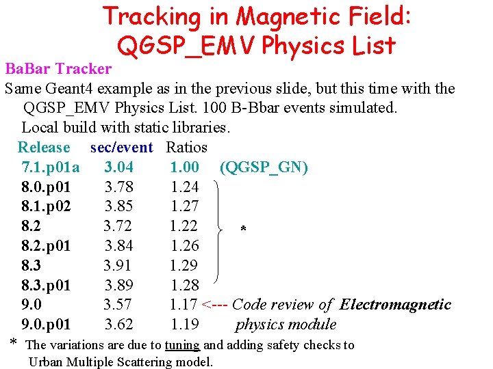 Tracking in Magnetic Field: QGSP_EMV Physics List Ba. Bar Tracker Same Geant 4 example