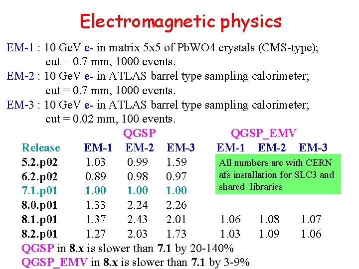 Electromagnetic physics EM-1 : 10 Ge. V e- in matrix 5 x 5 of