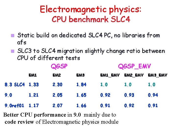 Electromagnetic physics: CPU benchmark SLC 4 Static build on dedicated SLC 4 PC, no