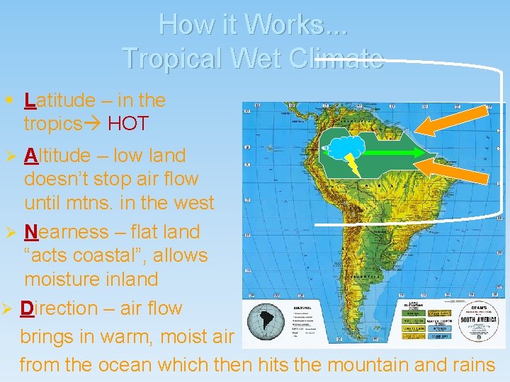 How it Works. . . Tropical Wet Climate § Latitude – in the tropics