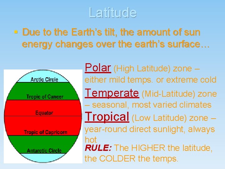 Latitude § Due to the Earth’s tilt, the amount of sun energy changes over