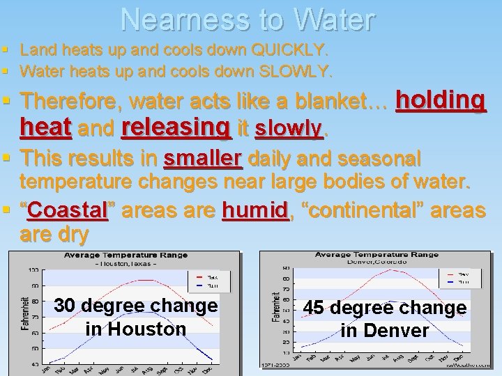 Nearness to Water § Land heats up and cools down QUICKLY. § Water heats