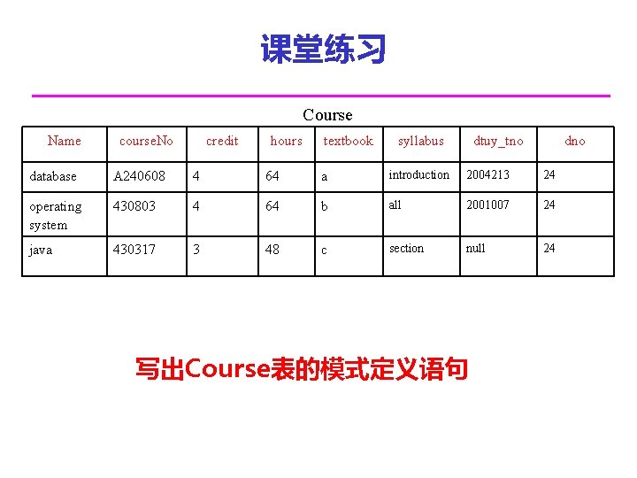 课堂练习 Course Name course. No credit hours textbook syllabus dtuy_tno database A 240608 4