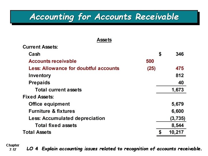 Accounting for Accounts Receivable Chapter 7 -17 LO 4 Explain accounting issues related to