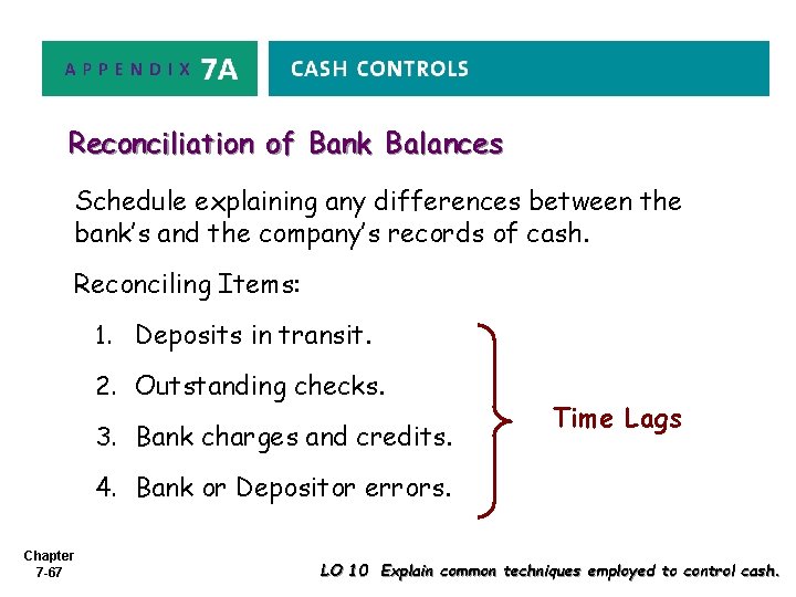 Reconciliation of Bank Balances Schedule explaining any differences between the bank’s and the company’s