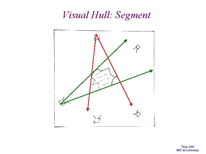 Visual Hull: Segment Viola 1999 MIT AI Laboratory Visual Hull: Segment Viola 1999 MIT AI Laboratory