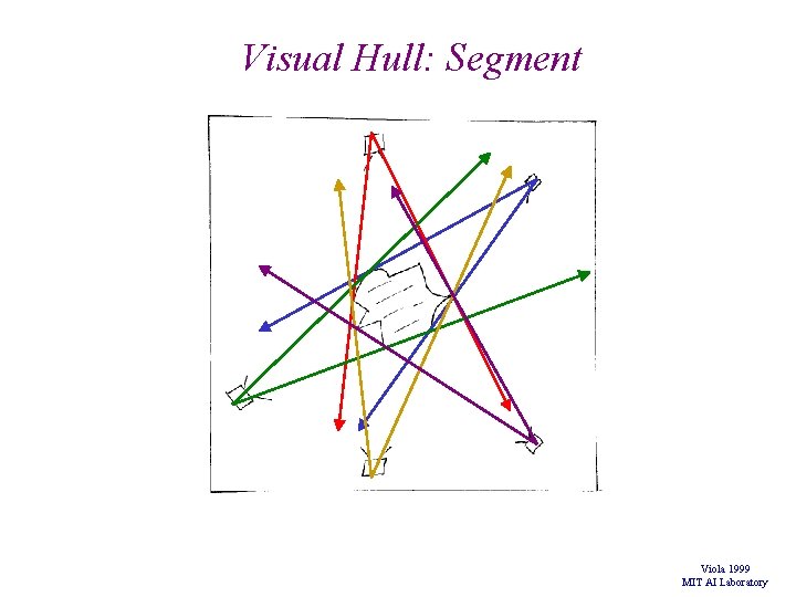 Visual Hull: Segment Viola 1999 MIT AI Laboratory Visual Hull: Segment Viola 1999 MIT AI Laboratory