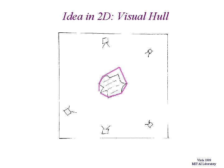 Idea in 2 D: Visual Hull Viola 1999 MIT AI Laboratory Idea in 2 D: Visual Hull Viola 1999 MIT AI Laboratory