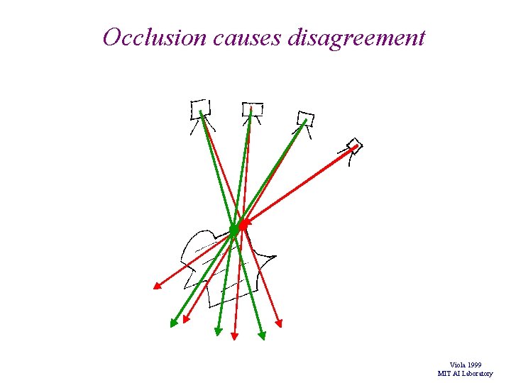 Occlusion causes disagreement Viola 1999 MIT AI Laboratory Occlusion causes disagreement Viola 1999 MIT AI Laboratory
