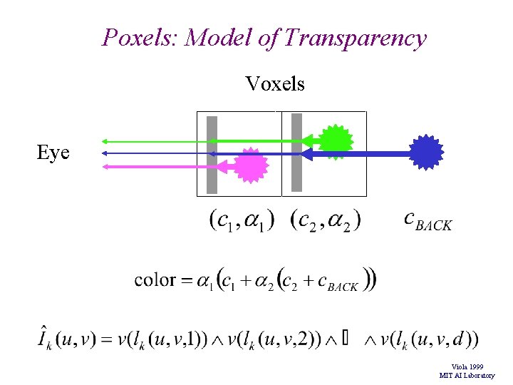 Poxels: Model of Transparency Voxels Eye Viola 1999 MIT AI Laboratory Poxels: Model of Transparency Voxels Eye Viola 1999 MIT AI Laboratory
