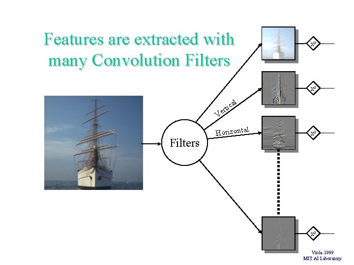 Features are extracted with many Convolution Filters x 2 l a tr ic source Features are extracted with many Convolution Filters x 2 l a tr ic source