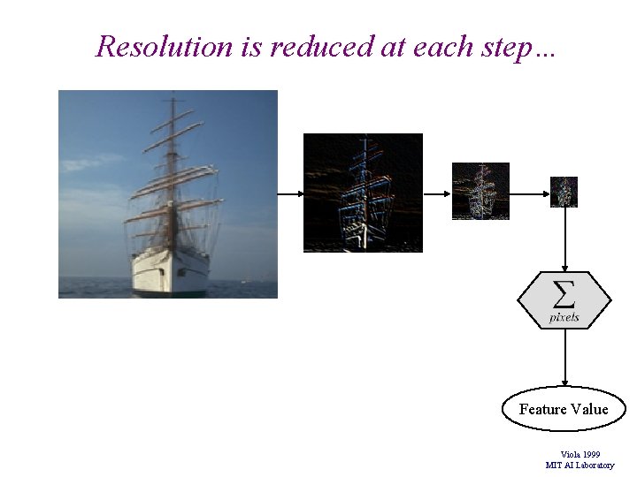 Resolution is reduced at each step… Feature Value Viola 1999 MIT AI Laboratory Resolution is reduced at each step… Feature Value Viola 1999 MIT AI Laboratory
