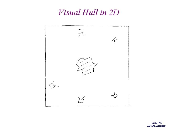 Visual Hull in 2 D Viola 1999 MIT AI Laboratory Visual Hull in 2 D Viola 1999 MIT AI Laboratory