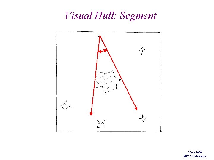 Visual Hull: Segment Viola 1999 MIT AI Laboratory Visual Hull: Segment Viola 1999 MIT AI Laboratory