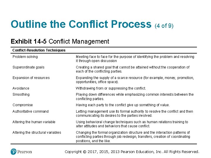 Outline the Conflict Process (4 of 9) Exhibit 14 -5 Conflict Management Techniques Conflict-Resolution