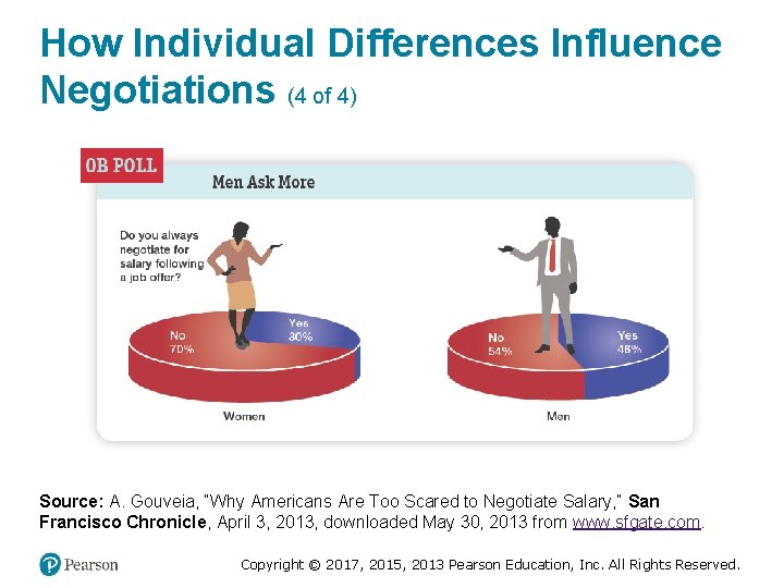 How Individual Differences Influence Negotiations (4 of 4) Source: A. Gouveia, “Why Americans Are