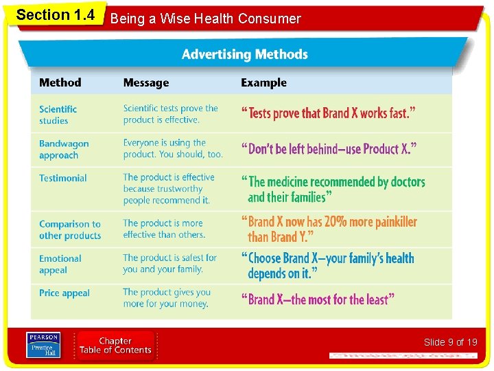 Section 1. 4 Being a Wise Health Consumer Slide 9 of 19 