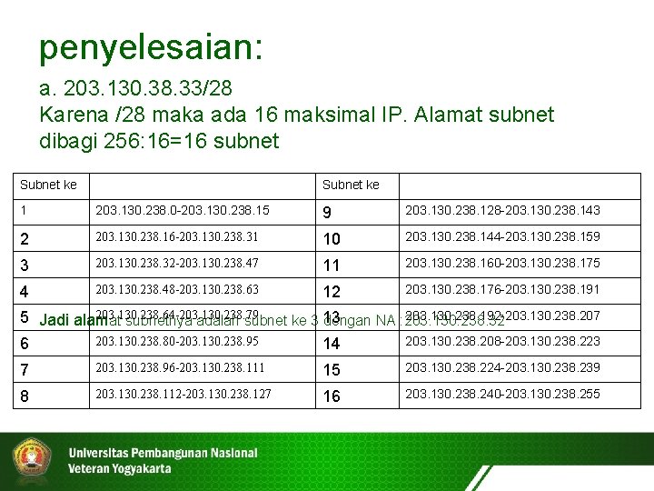 penyelesaian: a. 203. 130. 38. 33/28 Karena /28 maka ada 16 maksimal IP. Alamat