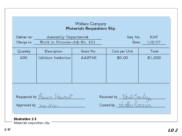 Illustration 2 -5 Materials requisition slip 2 -17 LO 2 