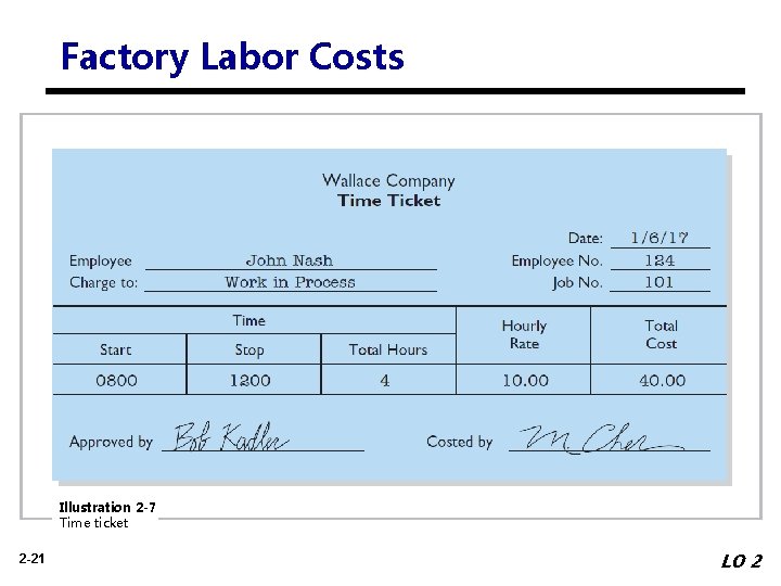 Factory Labor Costs Illustration 2 -7 Time ticket 2 -21 LO 2 