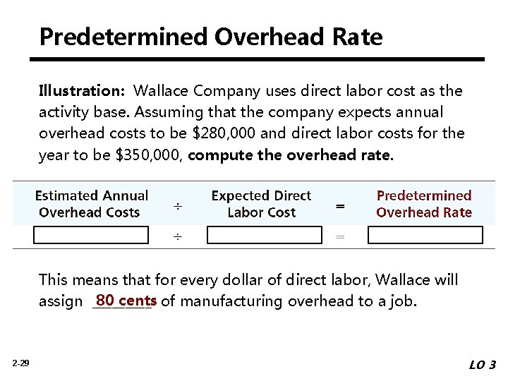 Predetermined Overhead Rate Illustration: Wallace Company uses direct labor cost as the activity base.