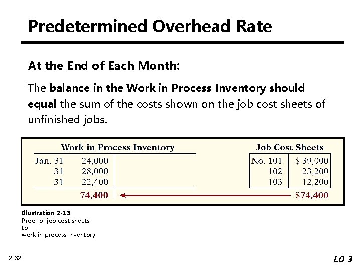 Predetermined Overhead Rate At the End of Each Month: The balance in the Work