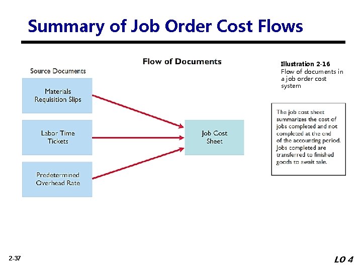 Summary of Job Order Cost Flows Illustration 2 -16 Flow of documents in a