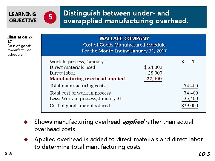 LEARNING OBJECTIVE 5 Distinguish between under- and overapplied manufacturing overhead. Illustration 217 Cost of