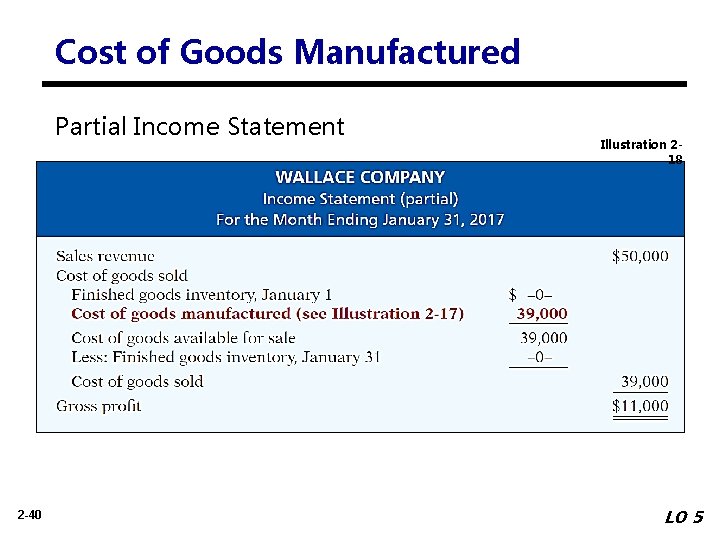 Cost of Goods Manufactured Partial Income Statement 2 -40 Illustration 218 LO 5 