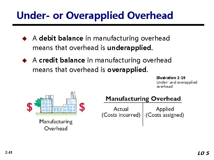 Under- or Overapplied Overhead u A debit balance in manufacturing overhead means that overhead