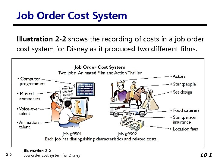 Job Order Cost System Illustration 2 -2 shows the recording of costs in a