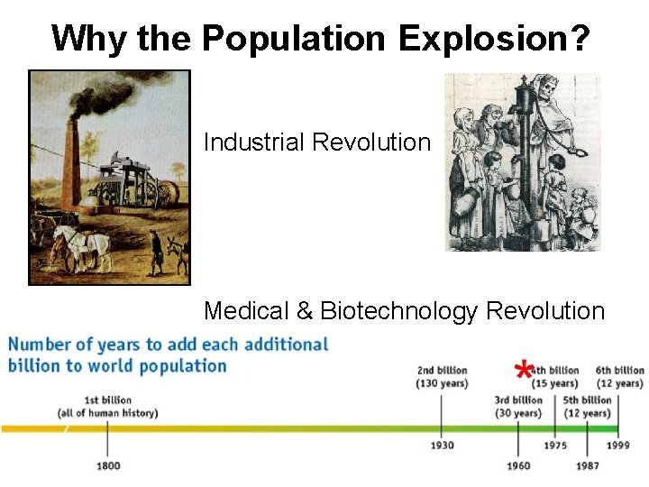 Why the Population Explosion? Industrial Revolution Medical & Biotechnology Revolution 